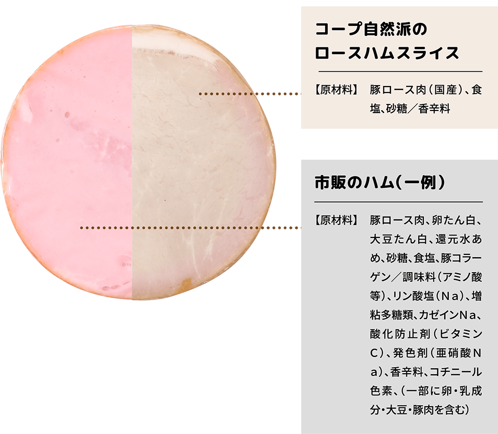 コープ自然派のハムと市販のハムの違い