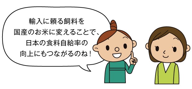 輸入に頼る飼料を国産のお米に変えることで日本の食料自給率の向上にもつながるのね！