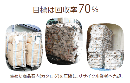 目標は回収率70％