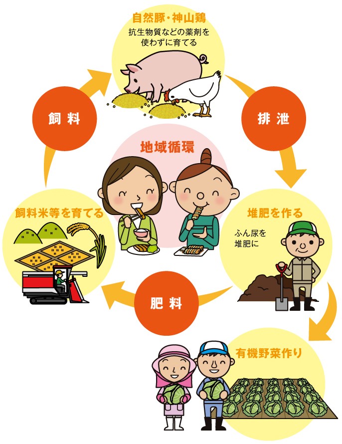 飼料米の取組・循環型農畜産業