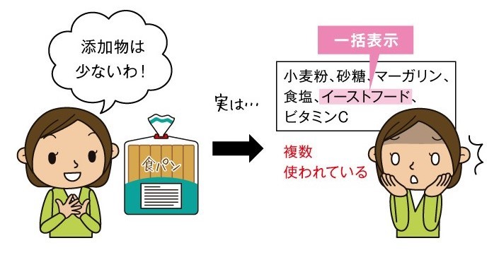 原材料一括表示