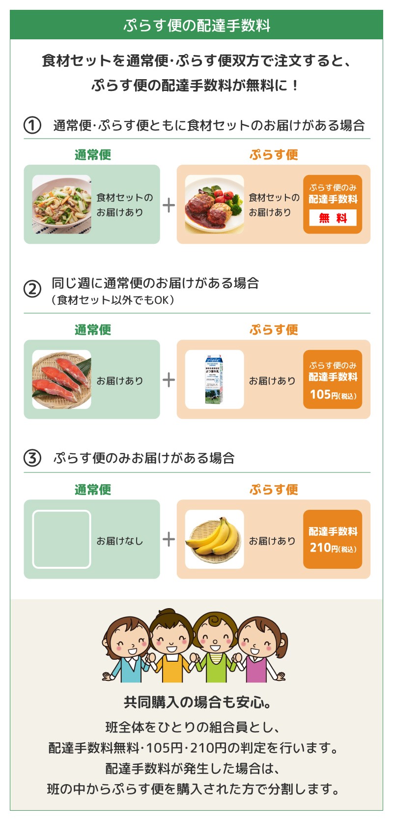 ぷらす便の配達手数料