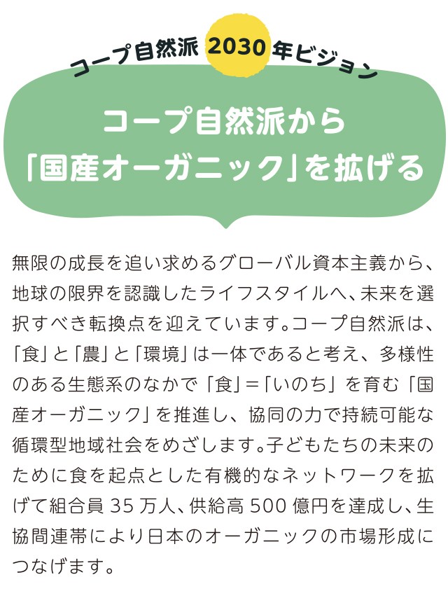 コープ自然派2030年ビジョン コープ自然派から「国産オーガニック」を拡げる 無限の成長を追い求めるグローバル資本主義から、地球の限界を認識したライフスタイルへ、未来を選択すべき転換点を迎えています。 コープ自然派は、「食」と「農」と「環境」は一体であると考え、多様性のある生態系のなかで「食」＝「いのち」を育む「国産オーガニック」を推進し、協同の力で持続可能な循環型地域社会をめざします。 子どもたちの未来のために食を起点とした有機的なネットワークを拡げて組合員35万人、供給高500億円を達成し、生協間連帯により日本のオーガニックの市場形成につなげます。