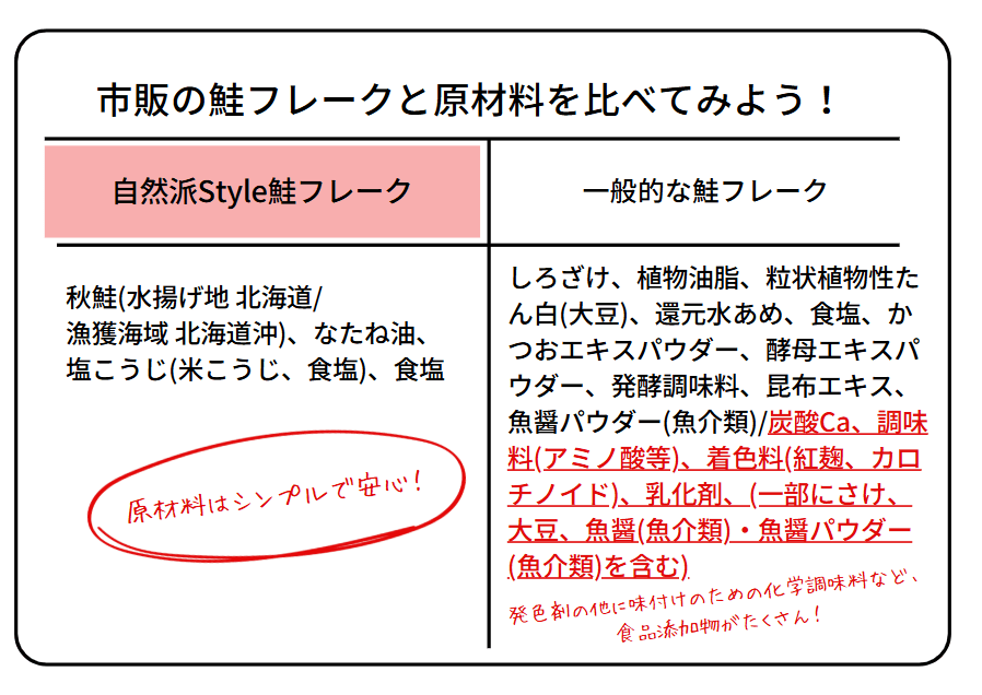 比べてみよう(鮭フレーク)